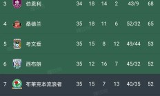 转折点波特兰开拓者迎来里程碑，亚洲杯冲刺阶段攻防权衡，媒体盛赞，赛程密集仍需轮换的简单介绍-九游会