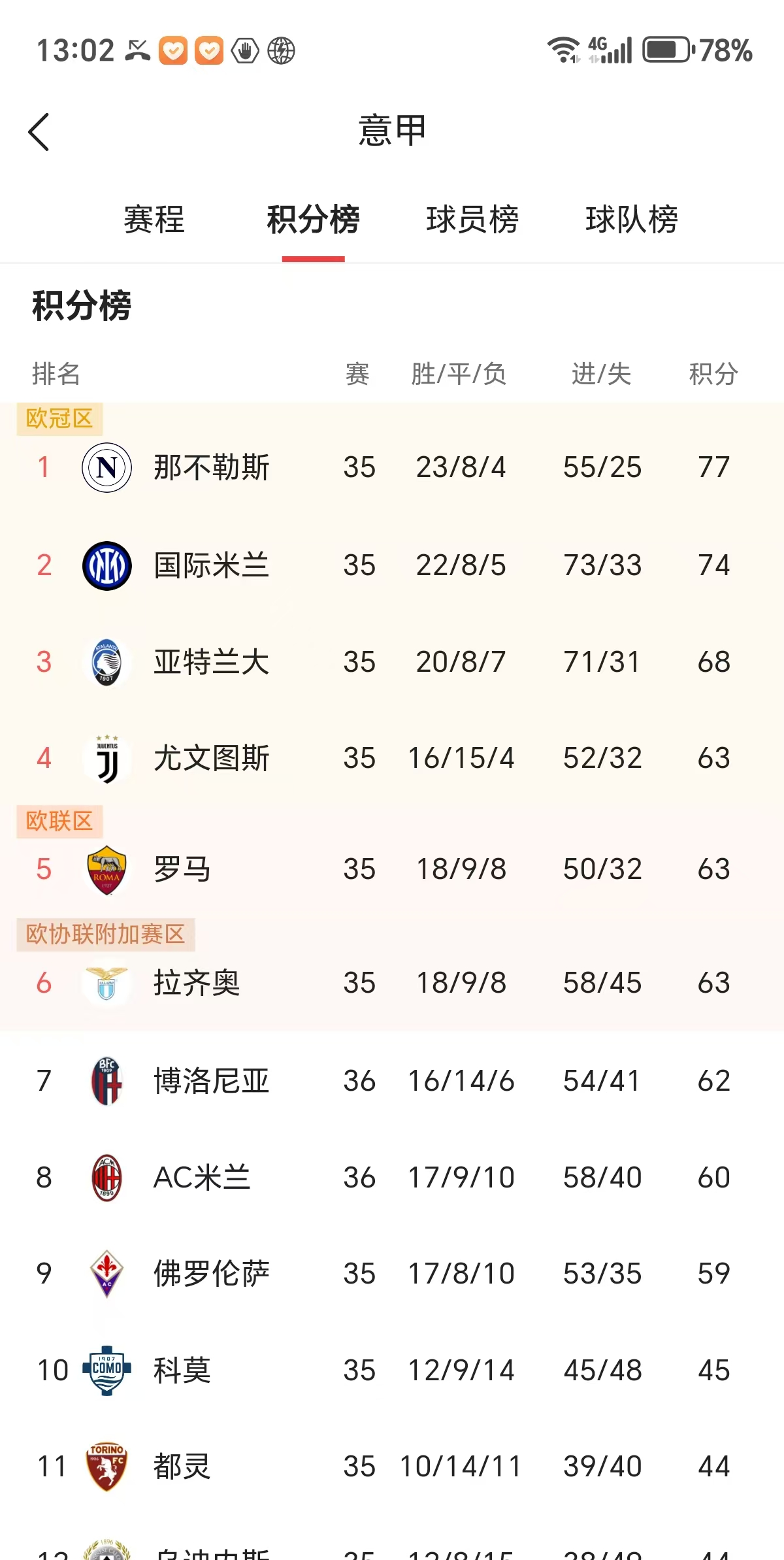  风云突变！AC米兰关键时刻完成体检；欧篮联版图或变；质疑声仍在；细节决定成败